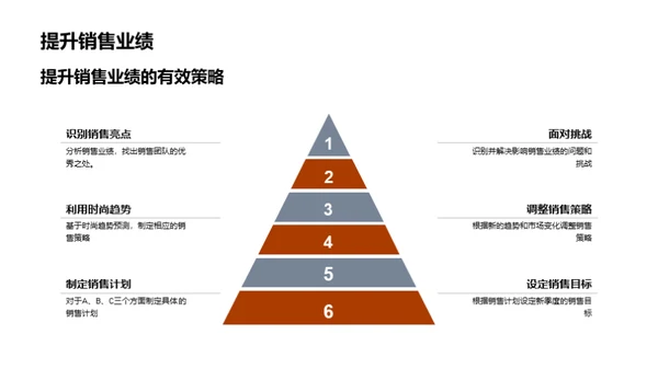 新季度销售战略规划