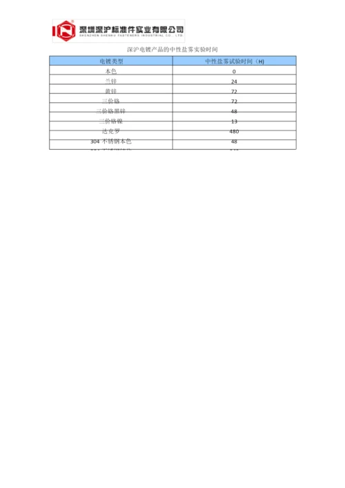 GB896 不锈钢开口挡圈 E型卡环.docx