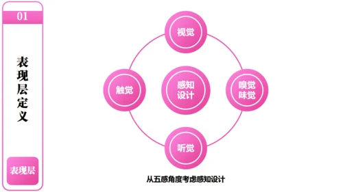 产品经理以用户体验中心产品设计通用PPT模板
