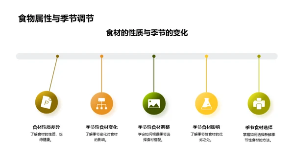 小满养生食谱解析