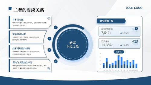 蓝色学院学术风文献汇报答辩PPT模板