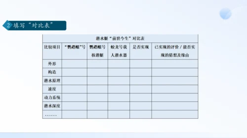 七年级语文下册第六单元名著导读：《海底两万里》快速阅读 课件（共24张PPT）