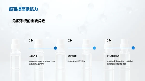 医疗保健行业的疫苗研发与应用