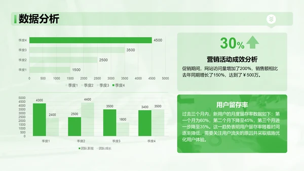 绿色简约风新媒体运营岗位竞聘PPT模板