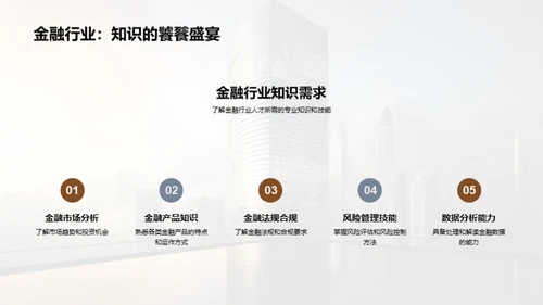 打造金融精英之路