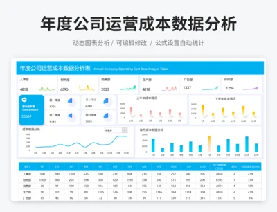 年度公司成本运营数据分析表