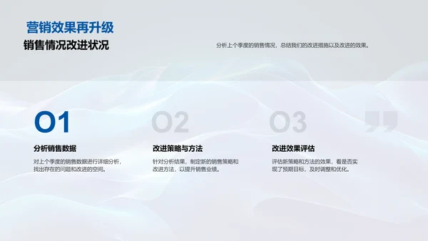 季度销售策略报告PPT模板