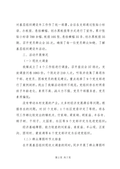 乡镇基层组织建设年自查报告.docx