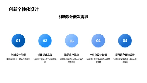 引领家居设计新风潮