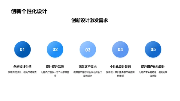 引领家居设计新风潮
