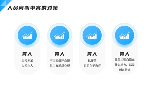企业人力资源离职率分析通用PPT模板