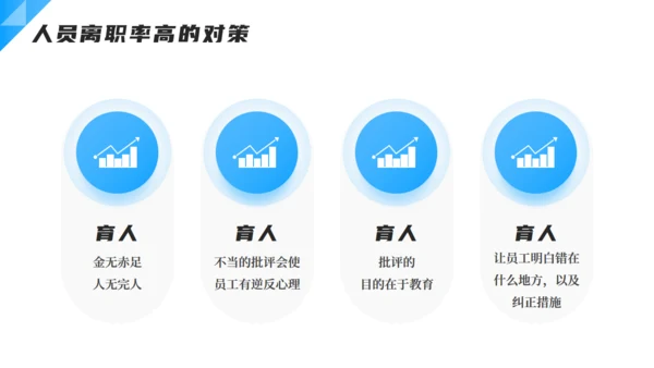 企业人力资源离职率分析通用PPT模板