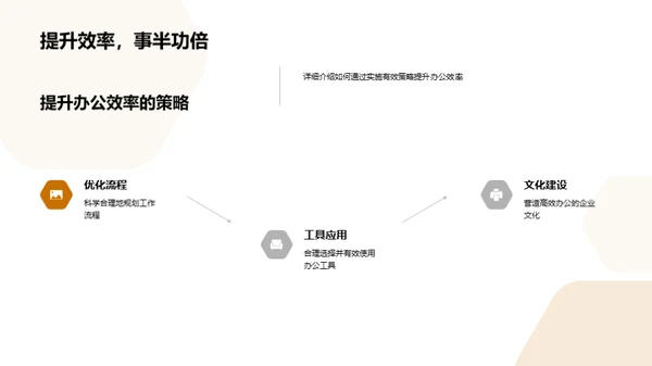 提升工效赋能企业