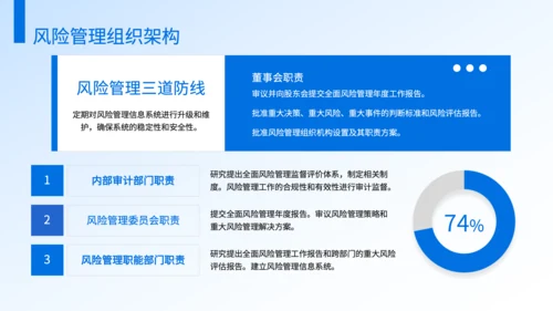 蓝色商务风保险公司风险管理工作规划PPT