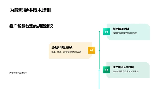 构建智慧教室PPT模板