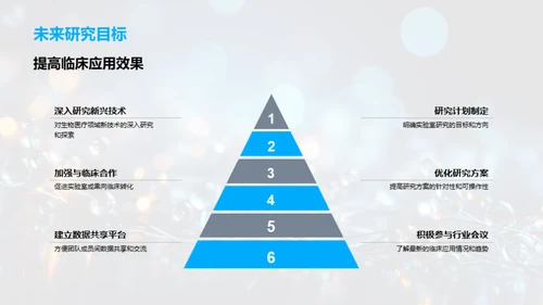 生物医疗突破之路