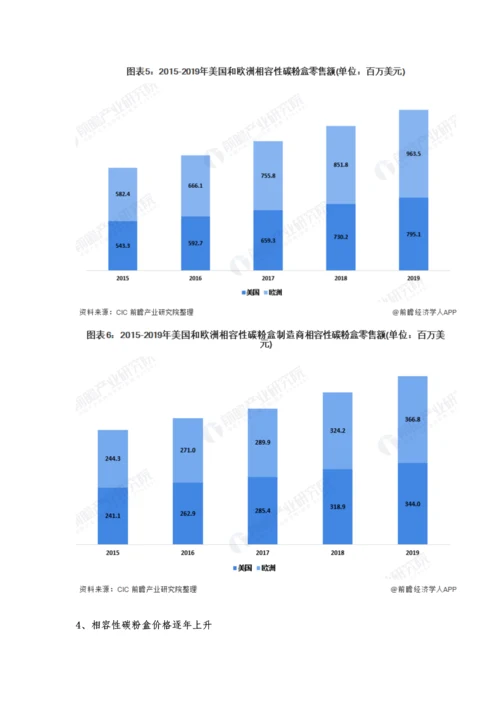 全球及中国碳粉盒行业发展现状分析-相容性碳粉盒市场价格逐年上升.docx