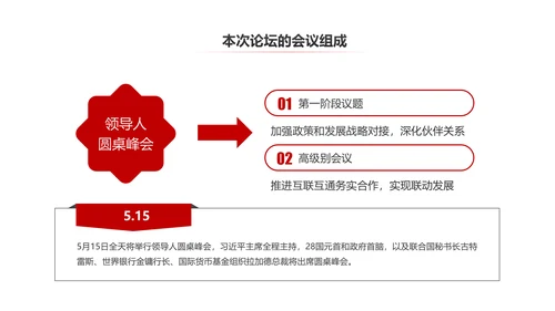 完整内容一带一路国际合作高峰论坛PPT