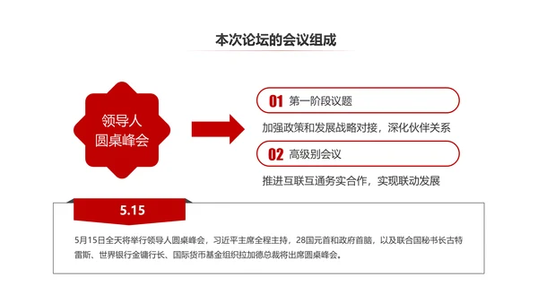 完整内容一带一路国际合作高峰论坛PPT