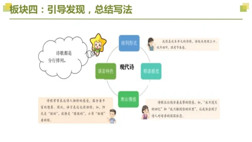 部编版2022-2023学年四年级语文下册大单元教学  第三单元    课件