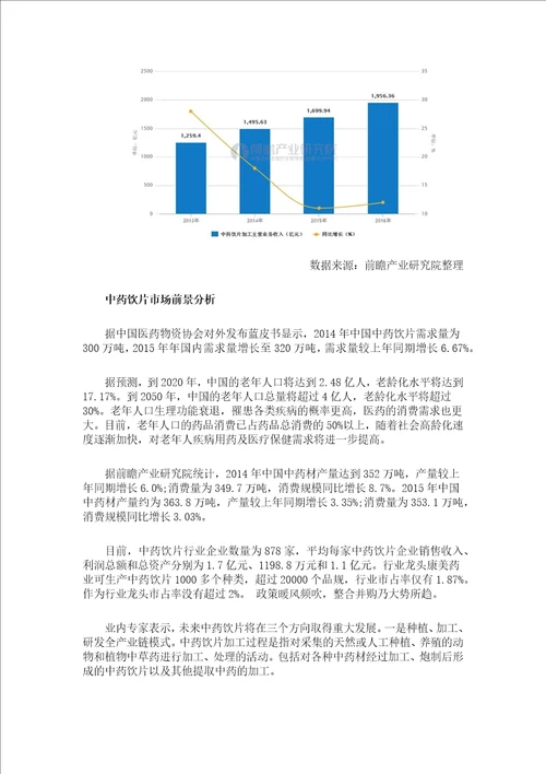 前瞻产业研究院：中药饮片行业整合并购乃大势所趋