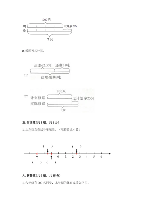 人教版六年级下册数学期中测试卷精品(全优).docx