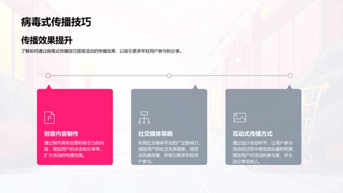 电商营销新策划PPT模板
