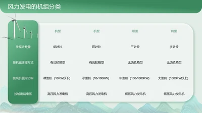 绿色商务风表格图表页