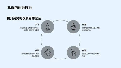 房产销售与商务礼仪