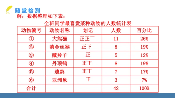 12.1.1 全面调查 课件（共23张PPT）