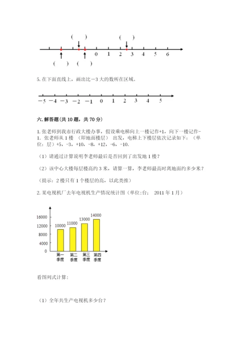 六年级小学数学毕业考试易错题目50道a4版打印.docx