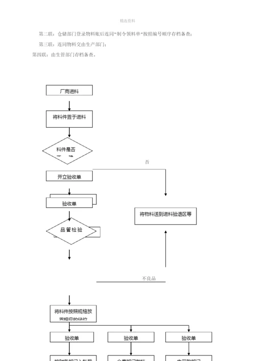 最全面的仓库管理制度及流程.docx