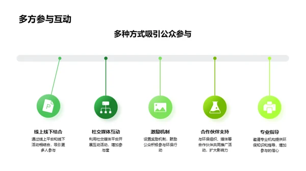 清明绿色祭祀新动向