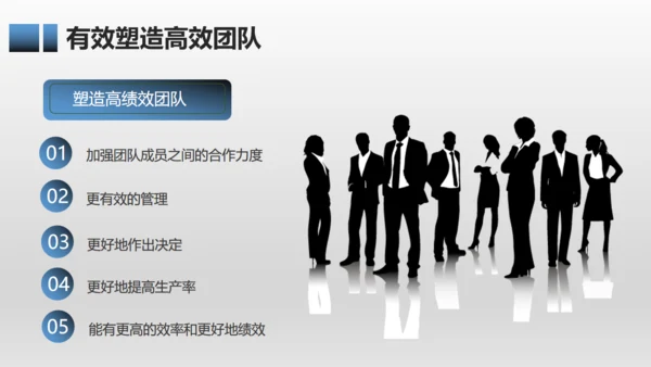 有效团队管理培训通用PPT模板