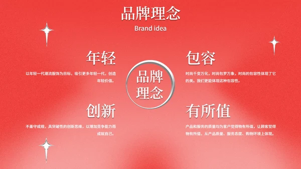 酸性复古潮流精品品牌营销策划PPT模板