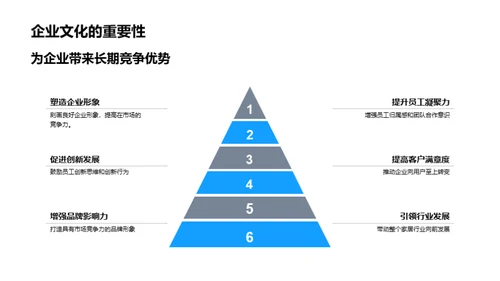 家居企业文化变革