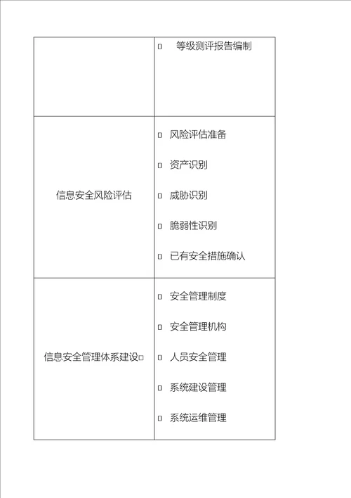 信息安全技术咨询服务合同协议书