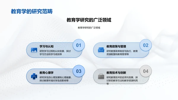 教育学研究答辩报告PPT模板