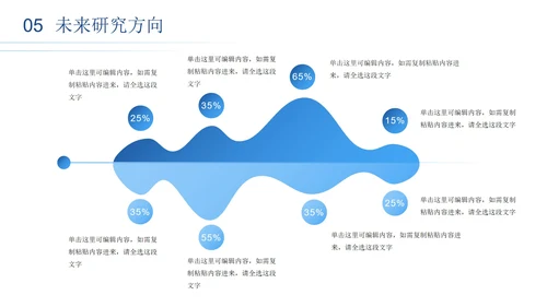 蓝色渐变科技科研医学报告PPT模板