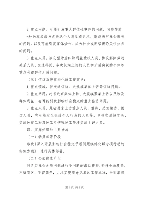 影响社会稳定矛盾问题摸排调研工作报告 (5).docx