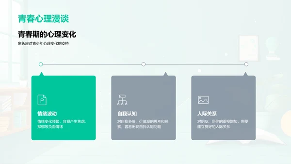 家长助力高中生心理健康PPT模板