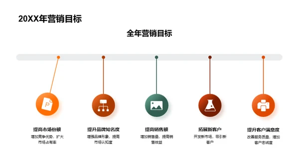 营销回顾与展望