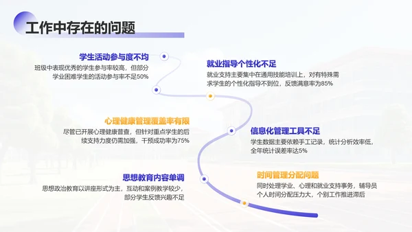 紫色学术风大学辅导员年终述职汇报PPT模板