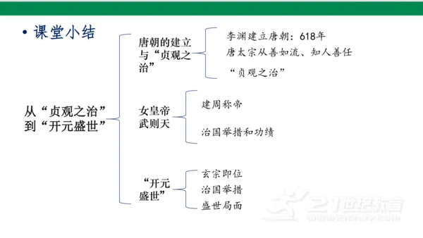 第2课 从“贞观之治”到“开元盛世” 课件