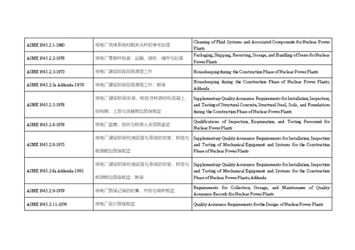 核电标准、规范跟法规清单