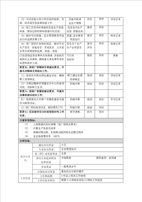 辅助材料车间岗位说明书最终送审稿44页