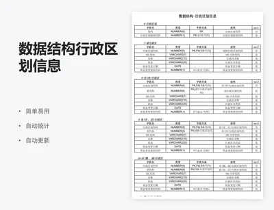 数据结构行政区划信息