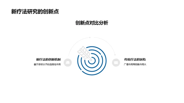 探索医学之旅