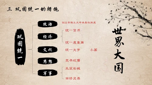秦国统一六国初中历史课PPT模板