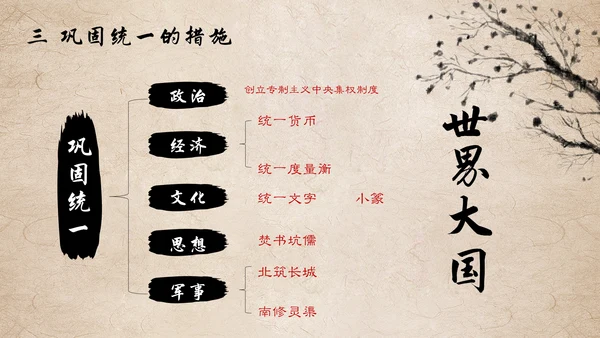 秦国统一六国初中历史课PPT模板